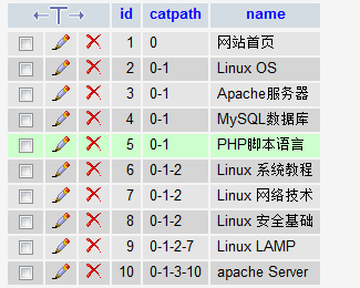 PHP无限级分类的实现（不使用递归）