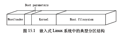 Bootloader和BIOS、Grub、uboot区别