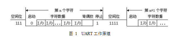 UART通信协议