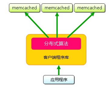 win2003网络负载平衡下使用memcache同步session的方法