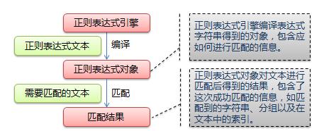 Python正则表达式指南