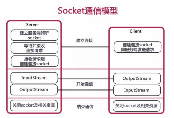 python socket编程详细介绍