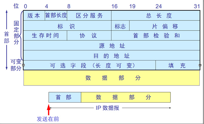 TCP/IP和Socket的深入理解