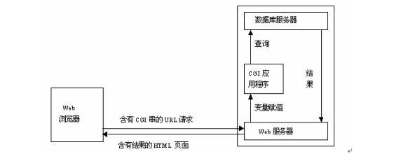 Python的http服务(SimpleHTTPServer,BaseHTTPServer,CGIHTTPServer)