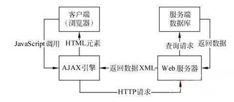 $.ajax()方法详解