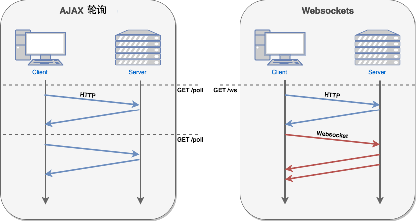 Websocket介绍