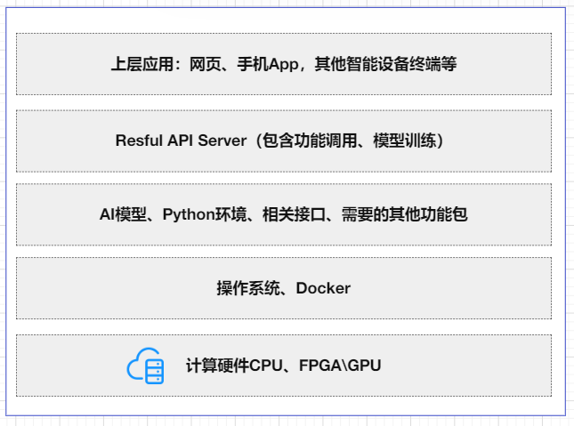 老照片修复AI模型介绍及使用训练方法（三）