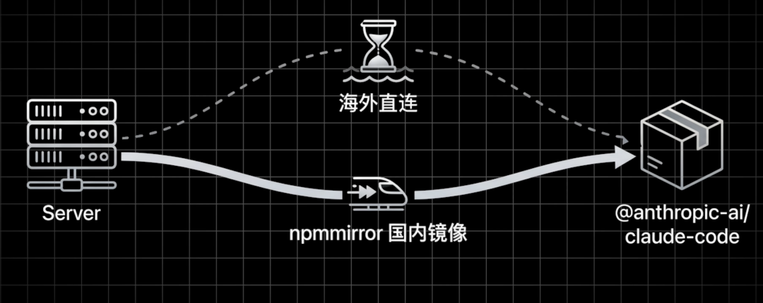 2026年学AI普通人先从ClaudeCode开始附国内安装保姆级教程_17.jpg 2026年学AI普通人先从ClaudeCode开始附国内安装保姆级教程_17.jpg