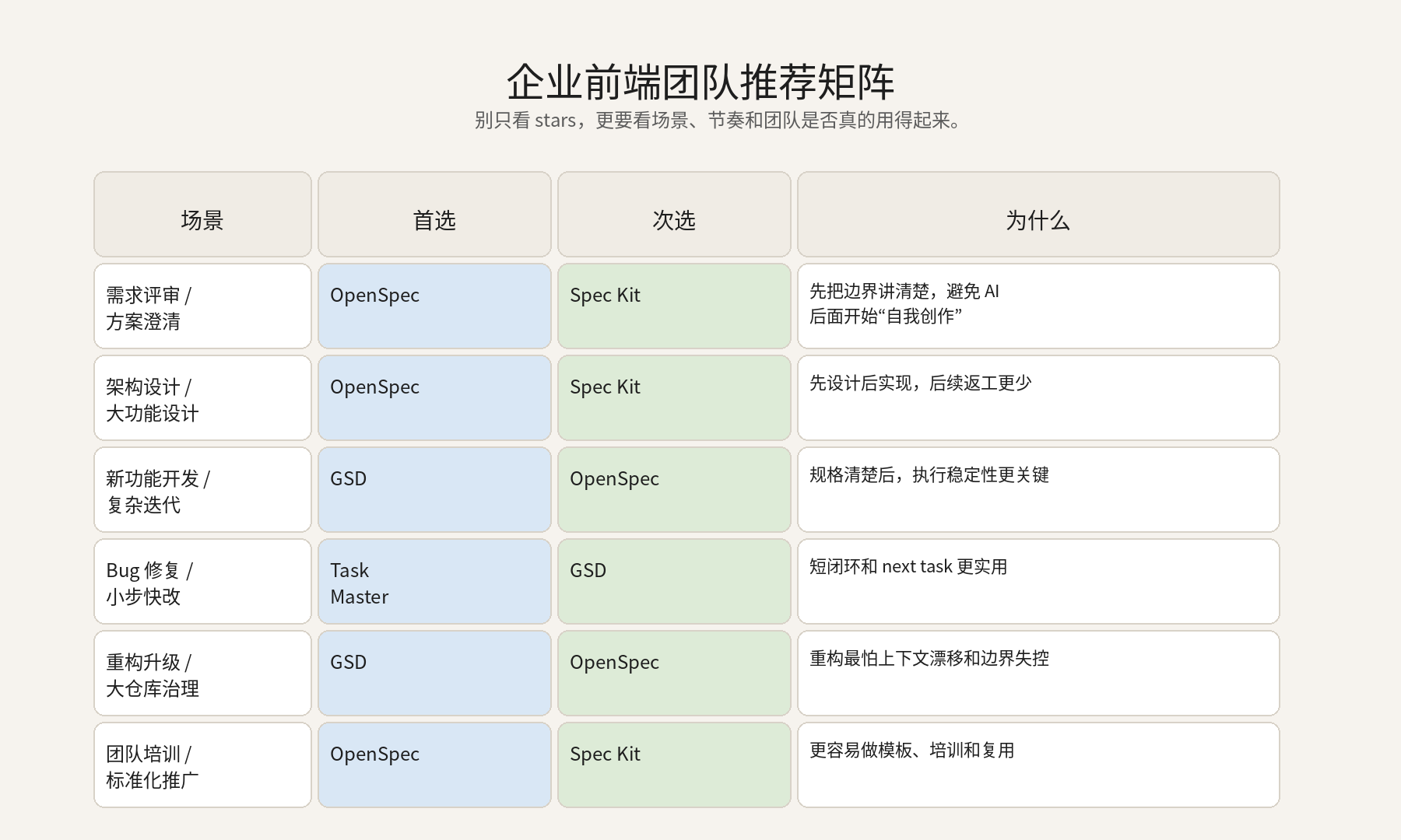 对比矩阵配图